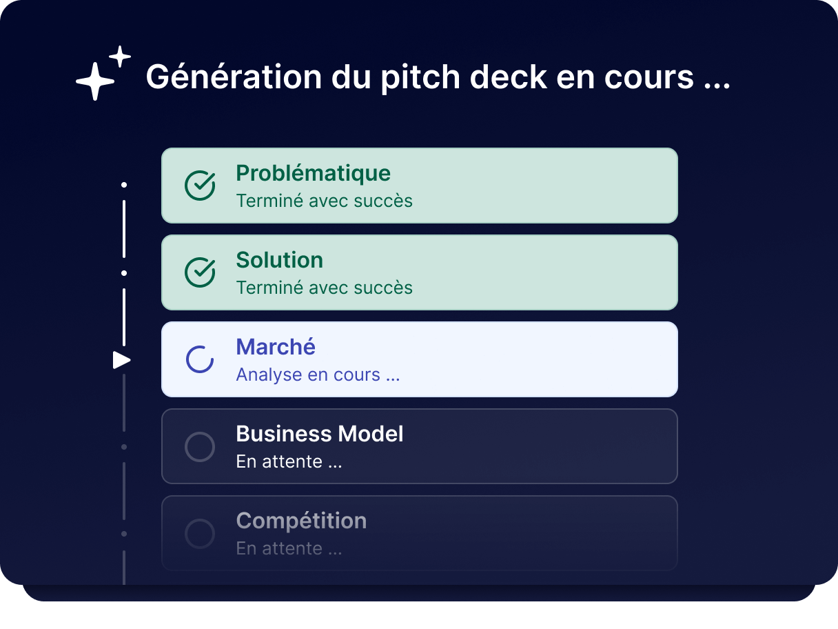 Pitch deck prêt à envoyer aux investisseurs