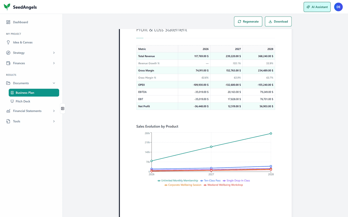 Financial section of a SeedAngels business plan with the P&L statement and sales evolution by product