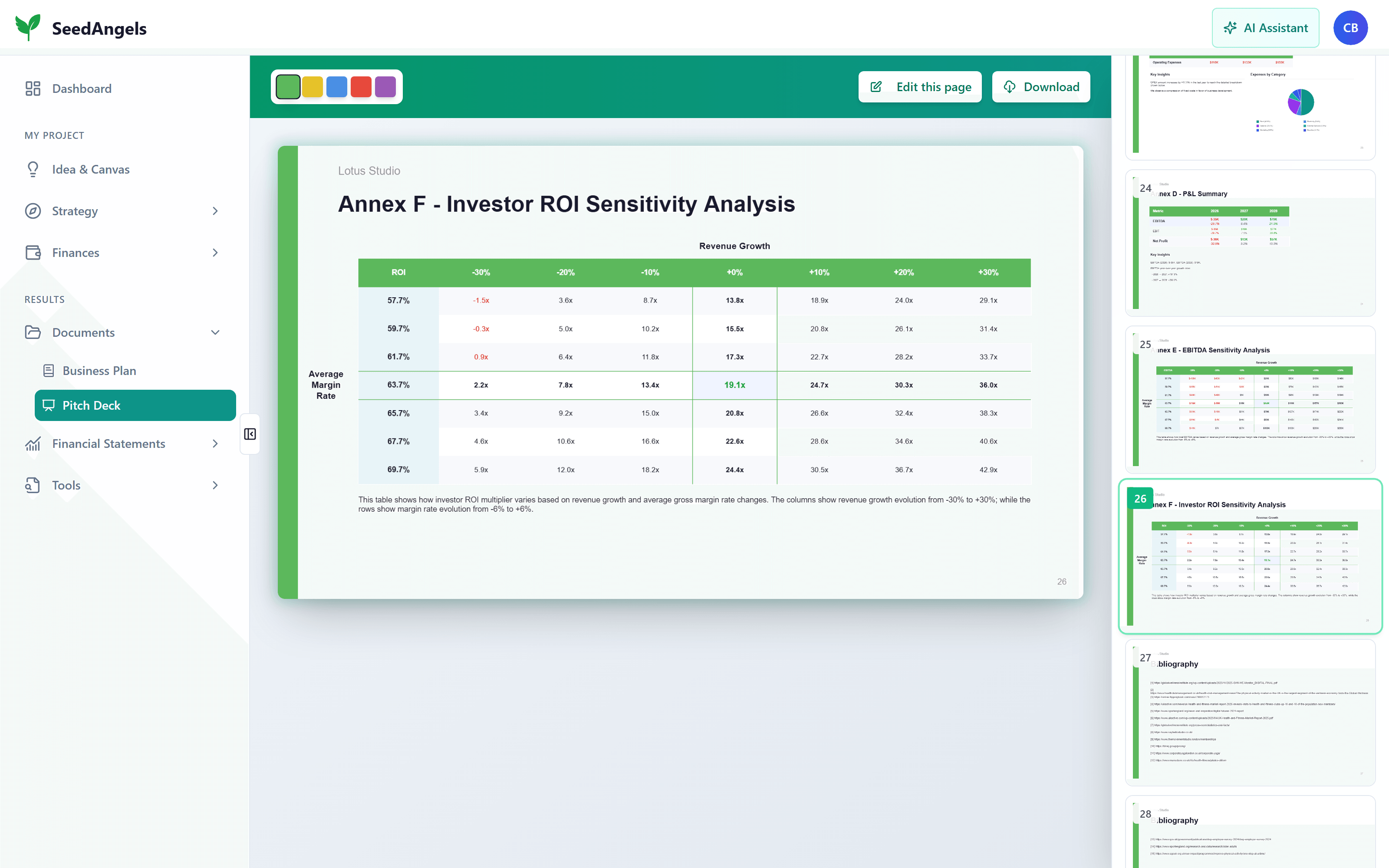 The valuation and sensitivity analysis slides of a Pitch Deck