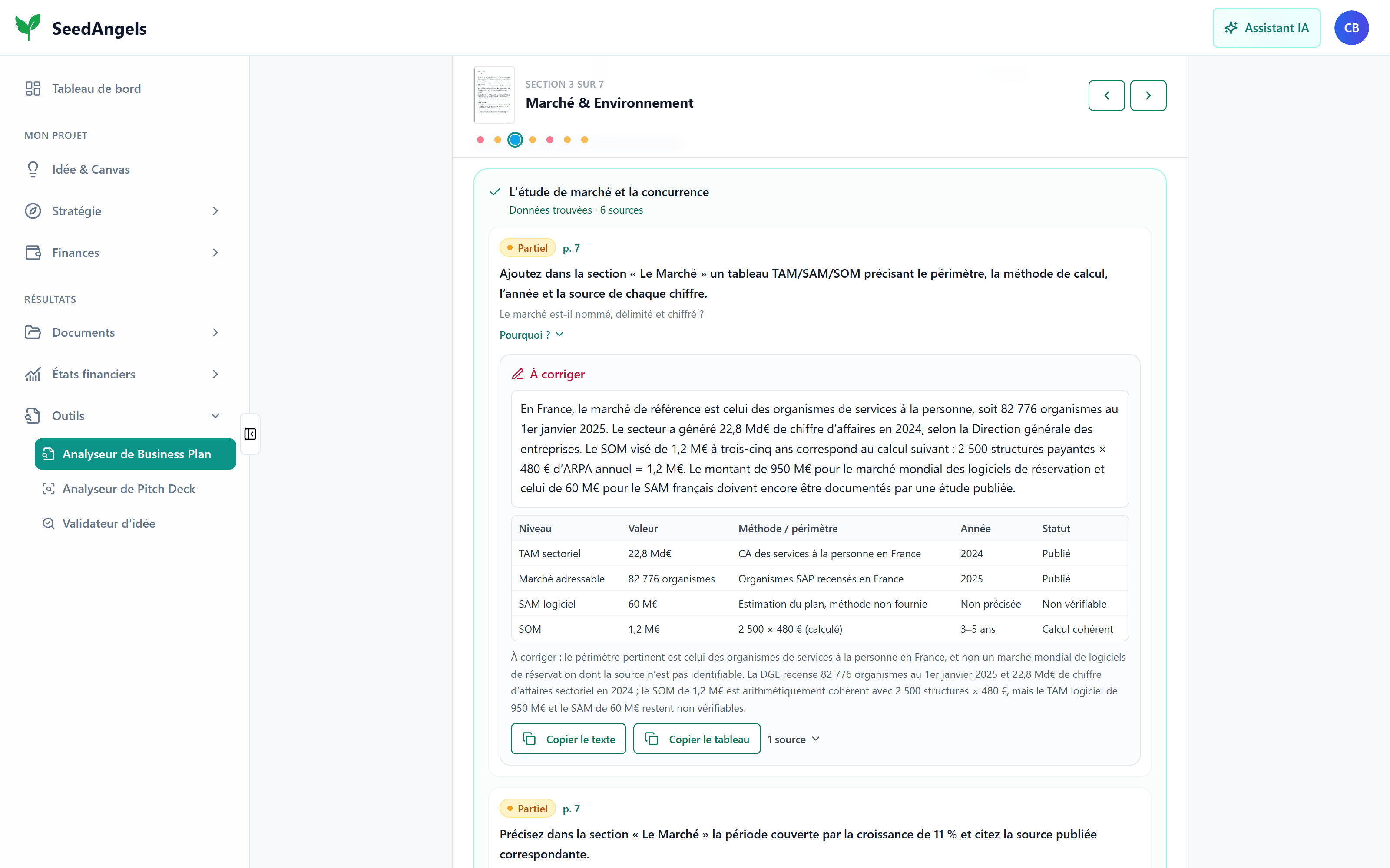 Recherche débloquée sur le marché : verdict « À corriger » sur la taille du marché, tableau TAM/SAM/SOM sourcé et texte prêt à coller