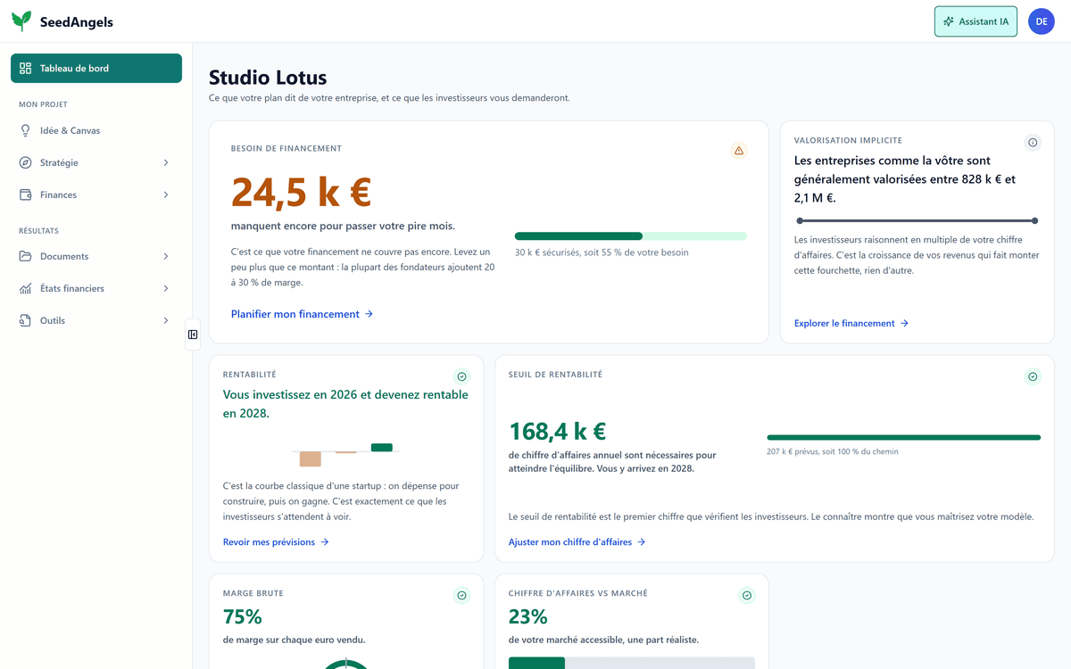 Tableau de bord SeedAngels avec fourchette de valorisation, rentabilité, besoin de financement, point mort et marge brute
