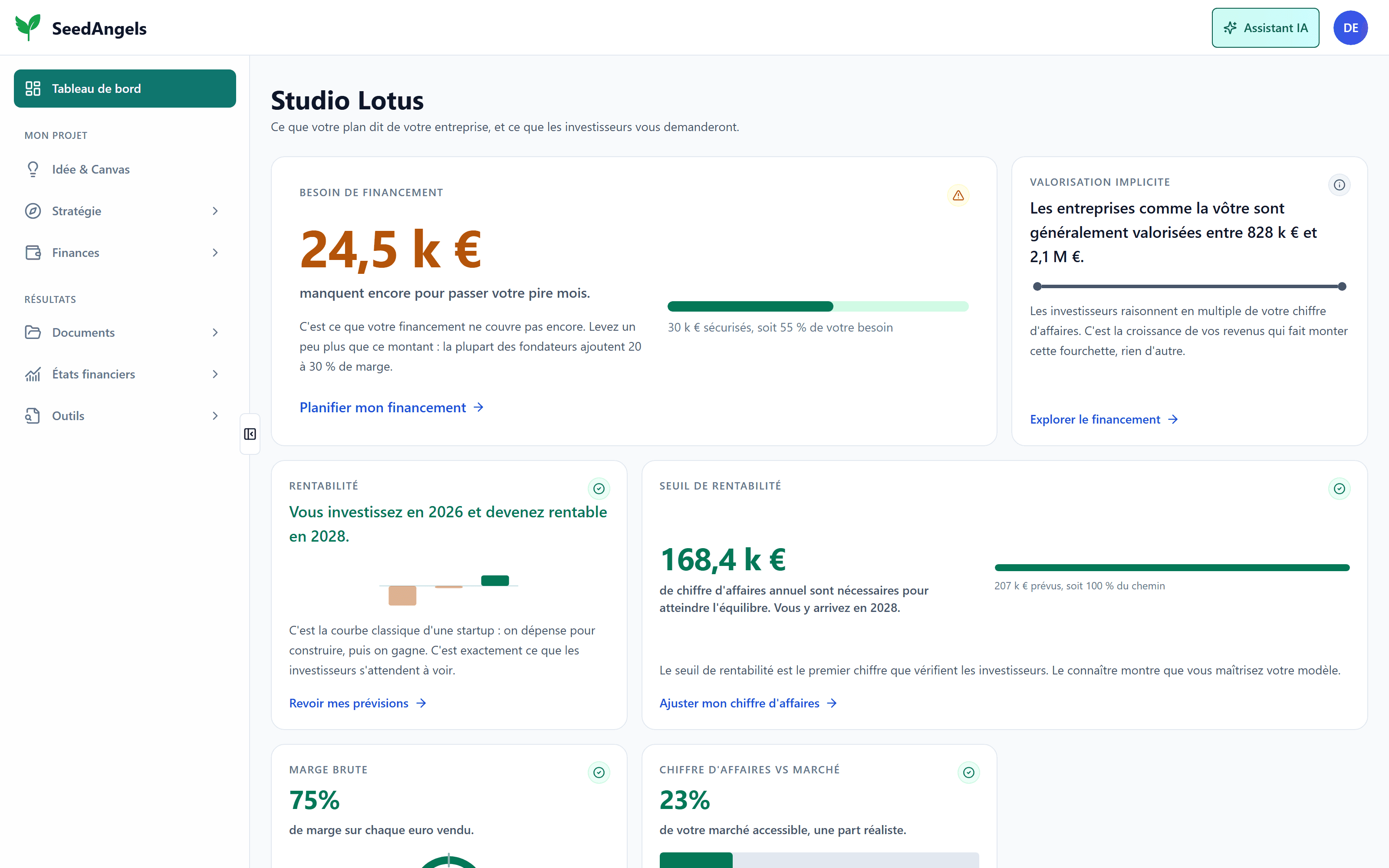 Le tableau de bord financier SeedAngels