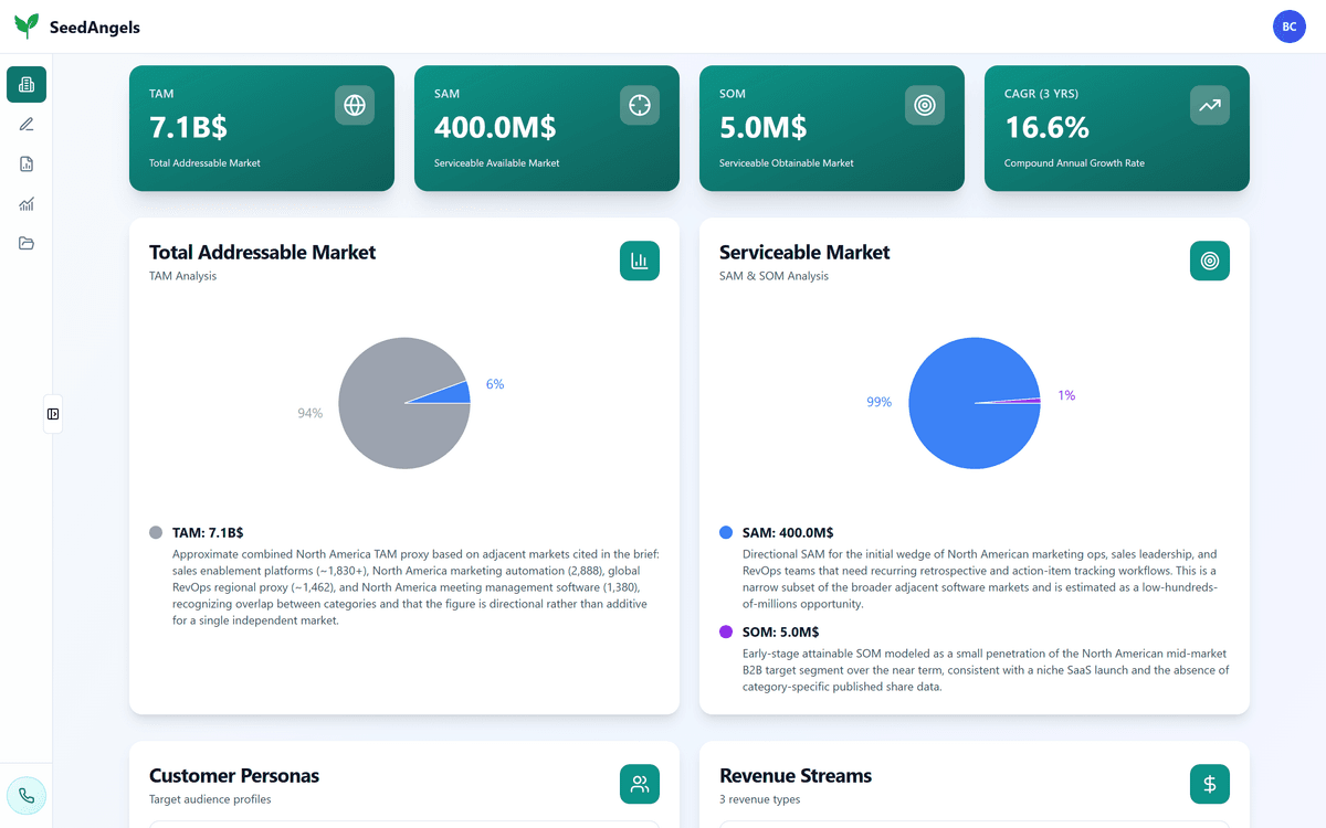 SeedAngels dashboard showing problem, solution and TAM-SAM-SOM market analysis for a project