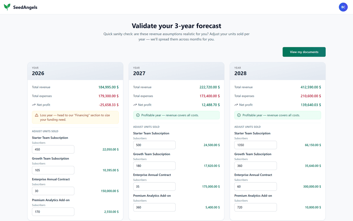 SeedAngels 'Validate your 3-year forecast' screen showing revenue, expenses and net profit per year