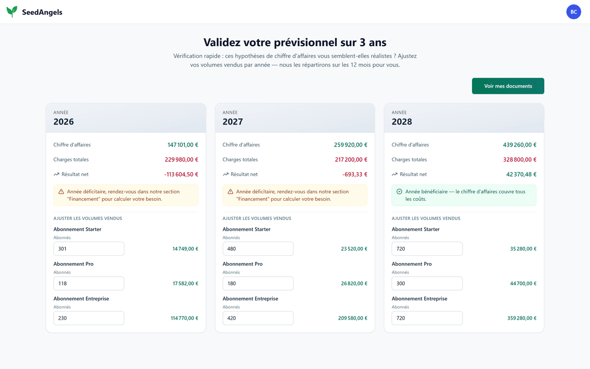 Écran SeedAngels « Validez votre prévisionnel sur 3 ans » avec chiffre d'affaires, charges et résultat net par année