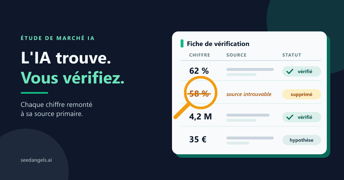 Exemple de fiche de vérification d'une étude de marché faite avec l'IA, où un chiffre sans source est barré