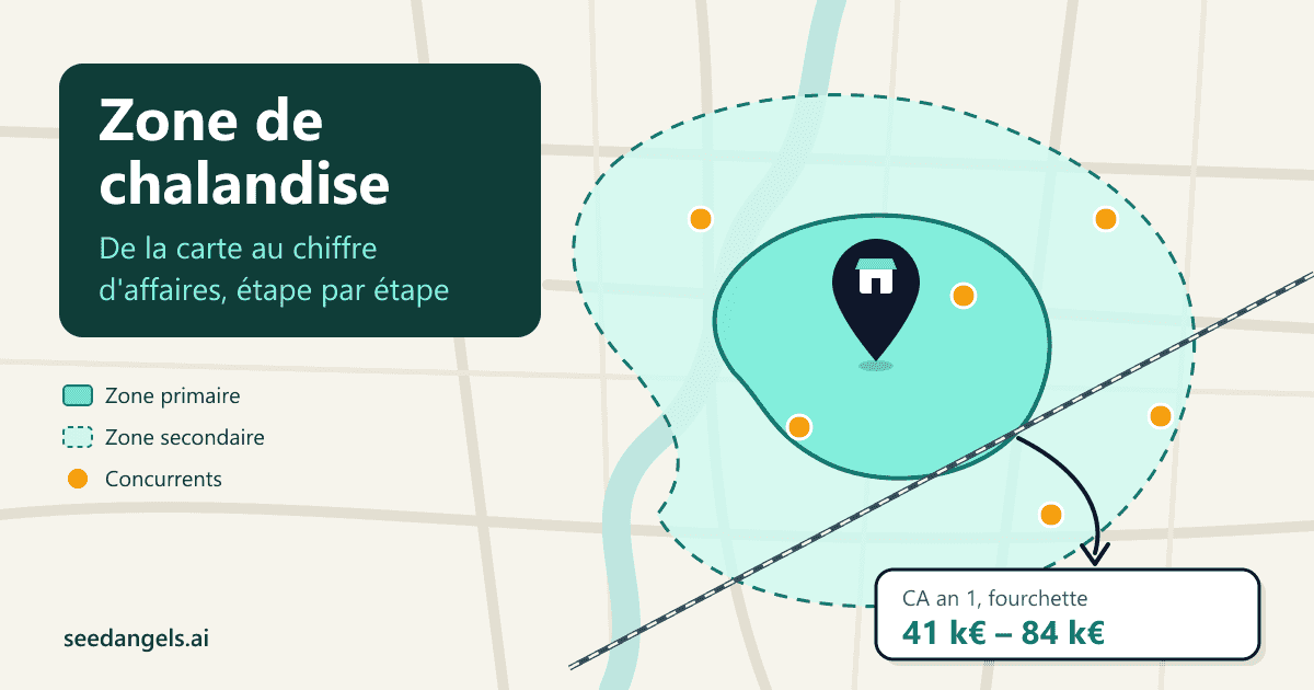 Zone de chalandise isochrone d'un commerce, de la carte au chiffre d'affaires