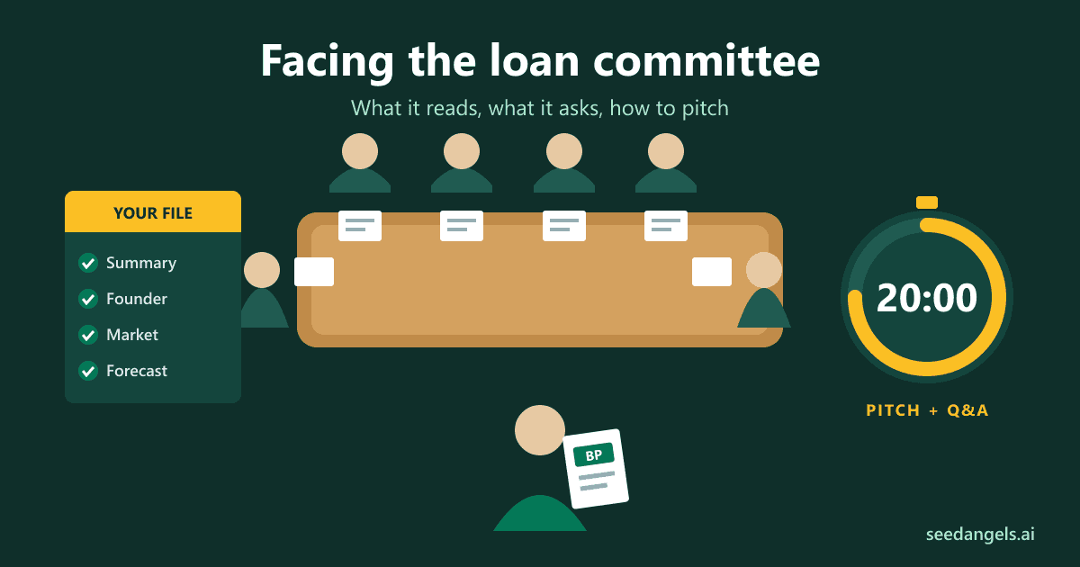 Founder presenting a business plan to a loan committee