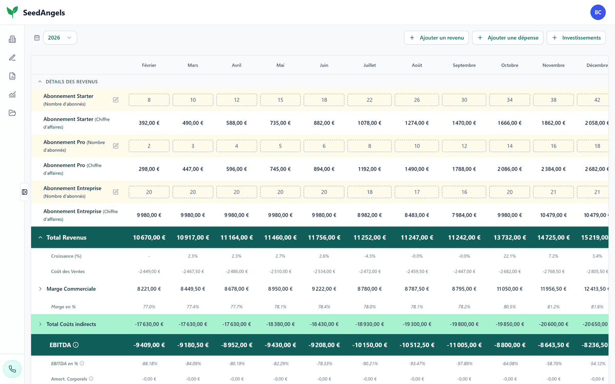 Prévisionnel financier dans SeedAngels : revenus, marge commerciale et EBITDA mensualisés