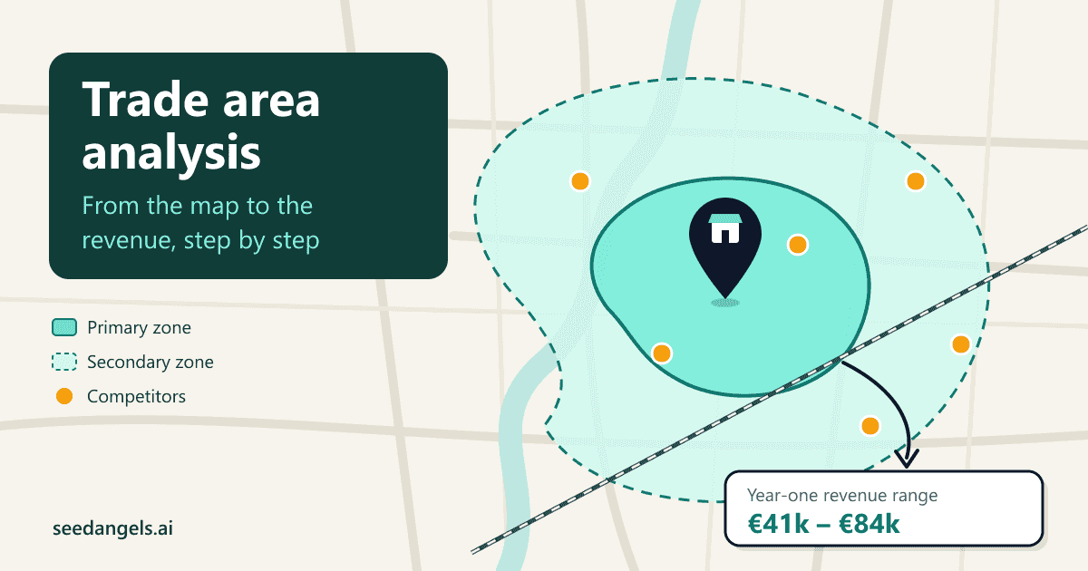 Drive-time trade area around a shop, from the map to the revenue figure