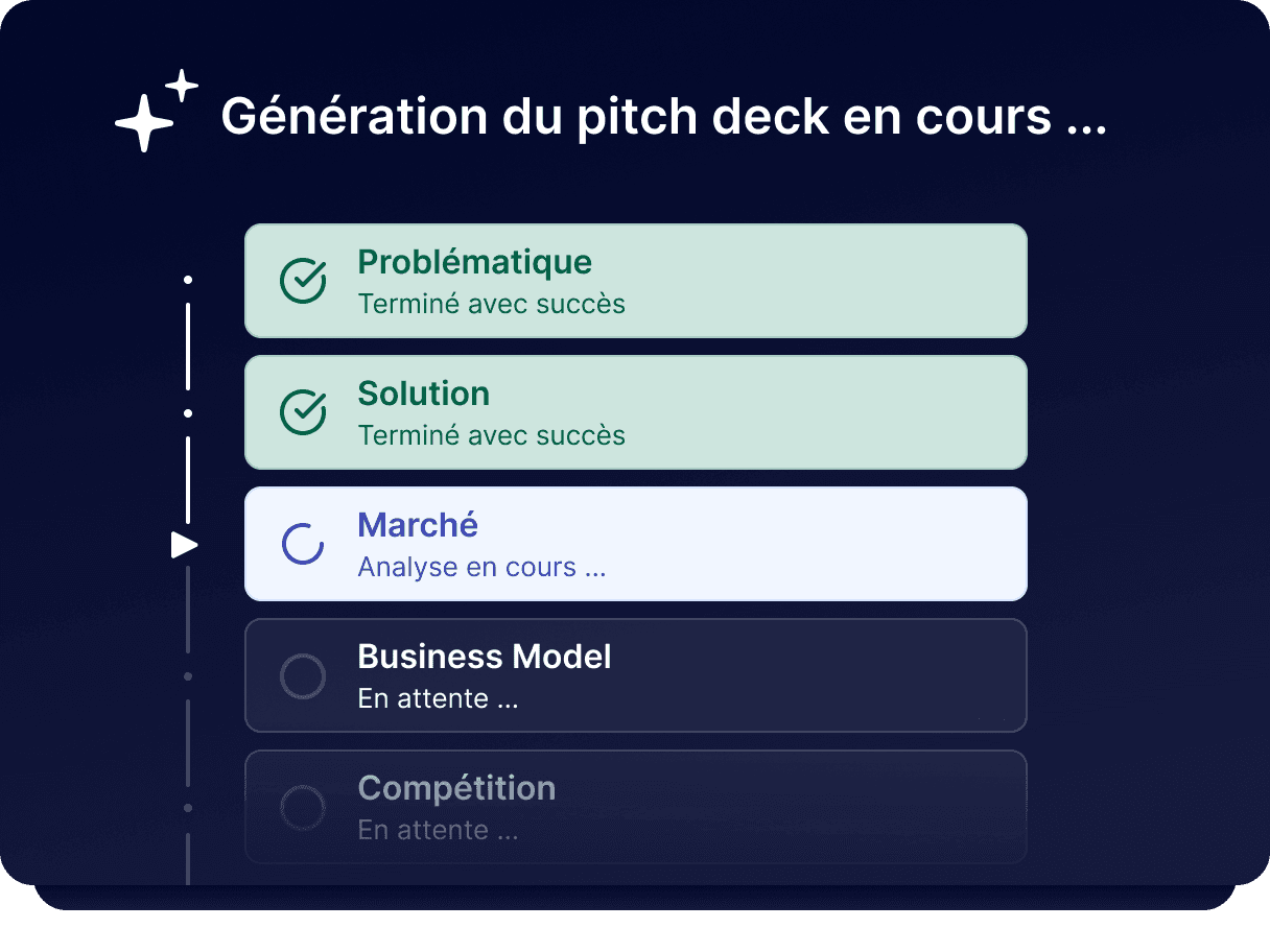 Pitch deck prêt à envoyer aux investisseurs