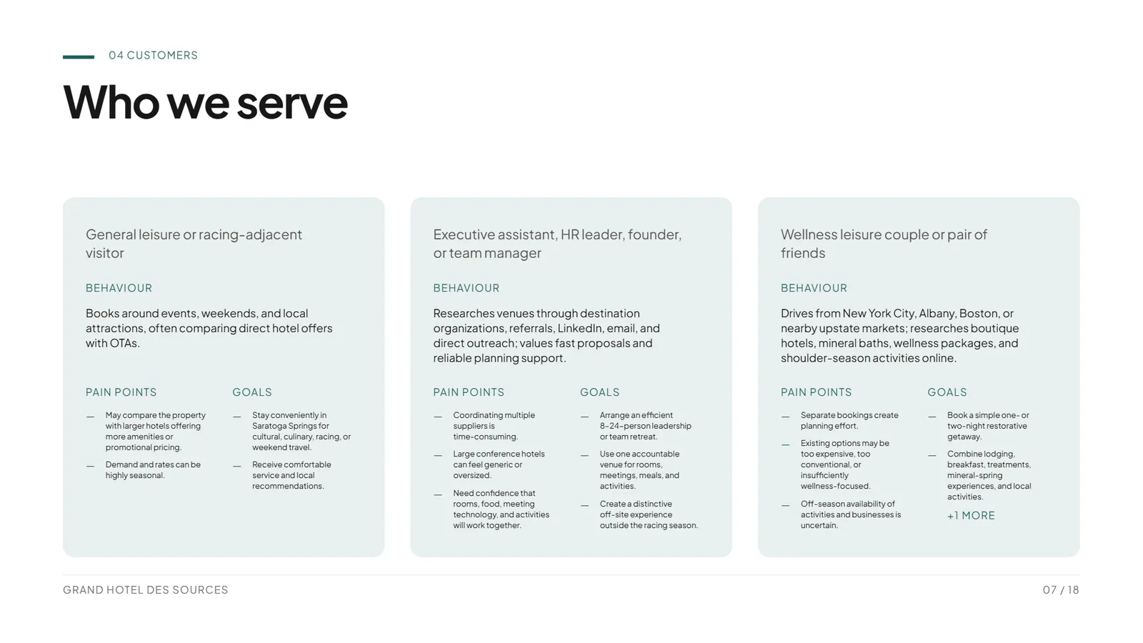 Hotel pitch deck example, Grand Hotel des Sources, slide 7