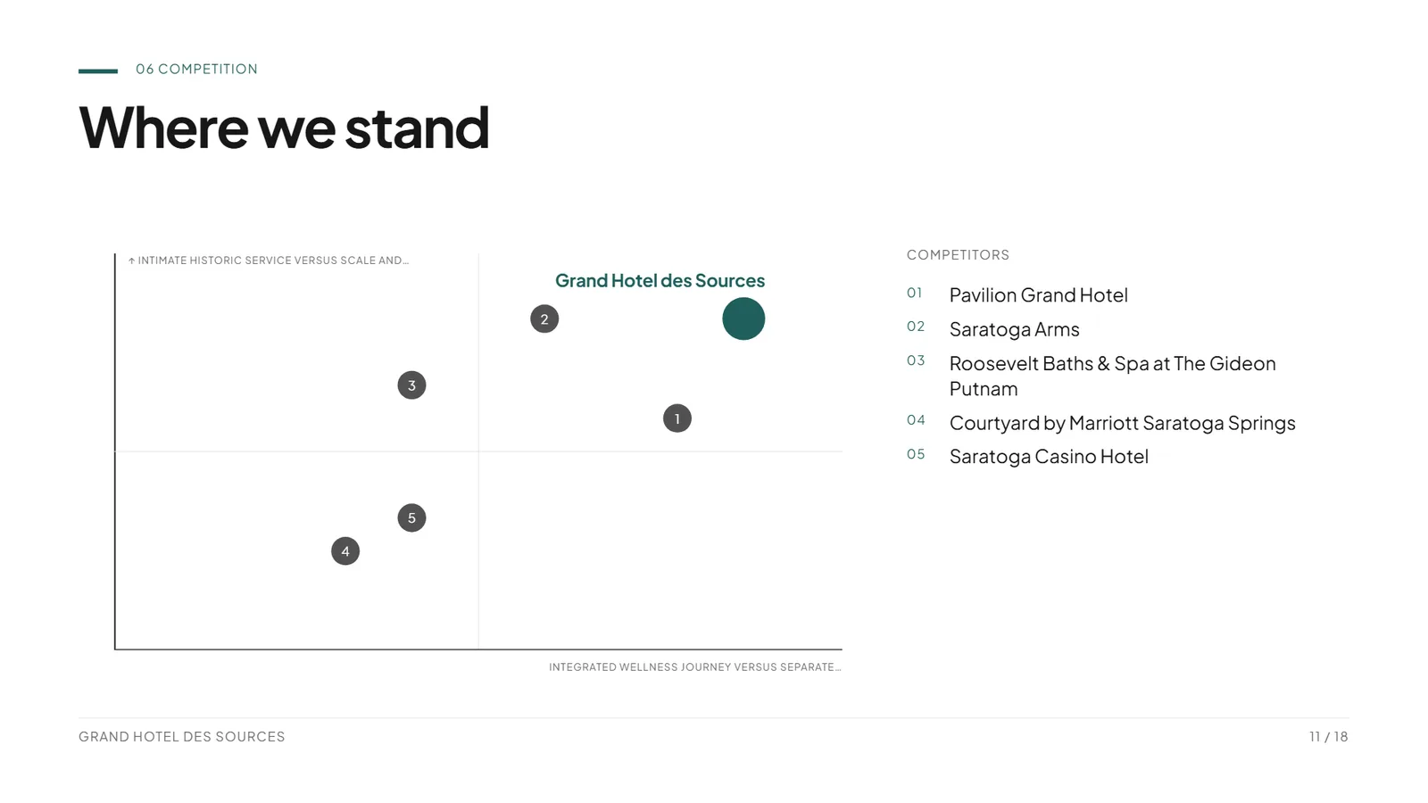 Hotel pitch deck example, Grand Hotel des Sources, slide 11