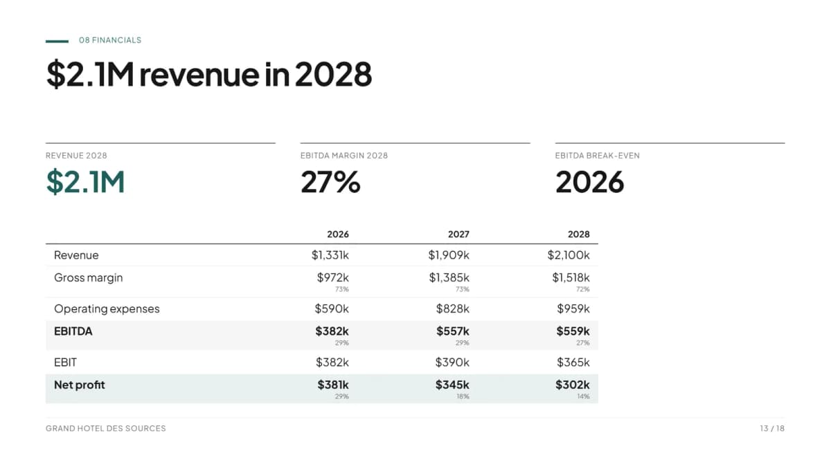 Financials slide from the hotel pitch deck example