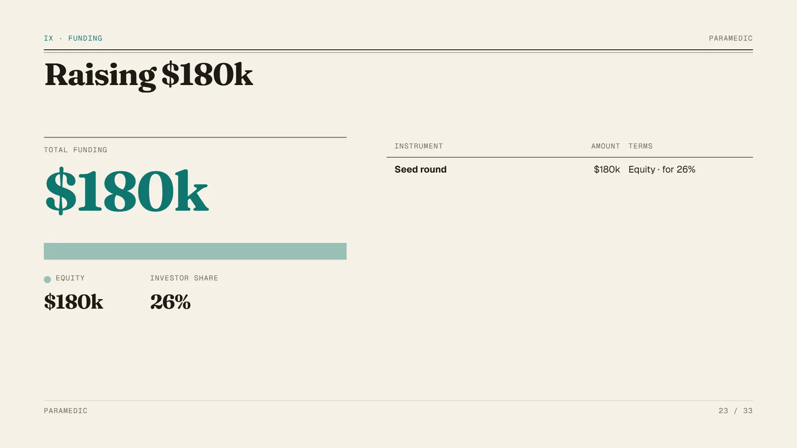 Atelier pitch deck example, Paramedic SaaS startup, slide 23