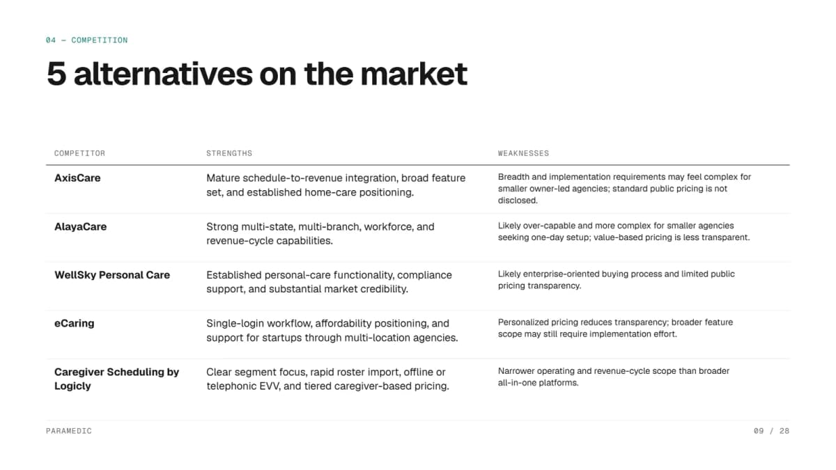 Competitor table in the Paramedic SaaS pitch deck example