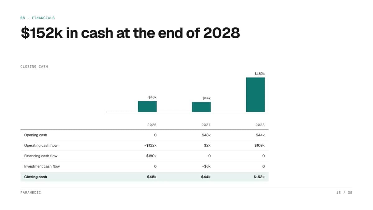Cash slide from the Paramedic SaaS pitch deck example