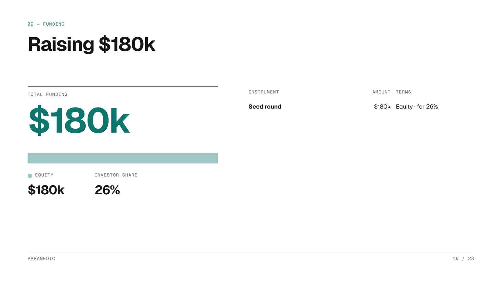 Editorial pitch deck example, Paramedic SaaS startup, slide 19