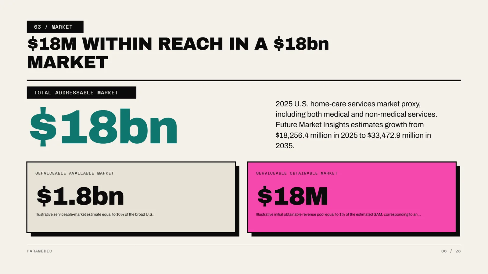 Manifesto pitch deck example, Paramedic SaaS startup, slide 6