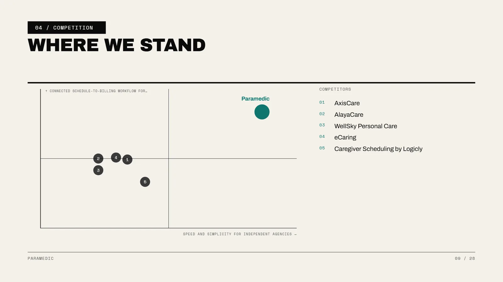 Manifesto pitch deck example, Paramedic SaaS startup, slide 9