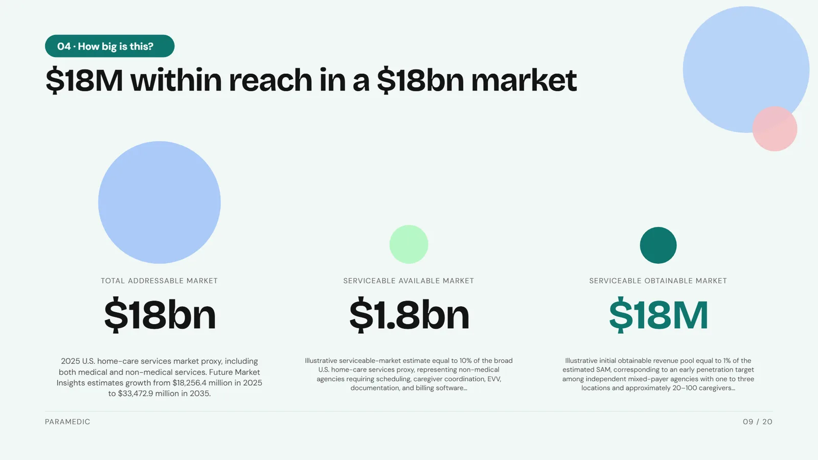 Pop pitch deck example, Paramedic SaaS startup, slide 9