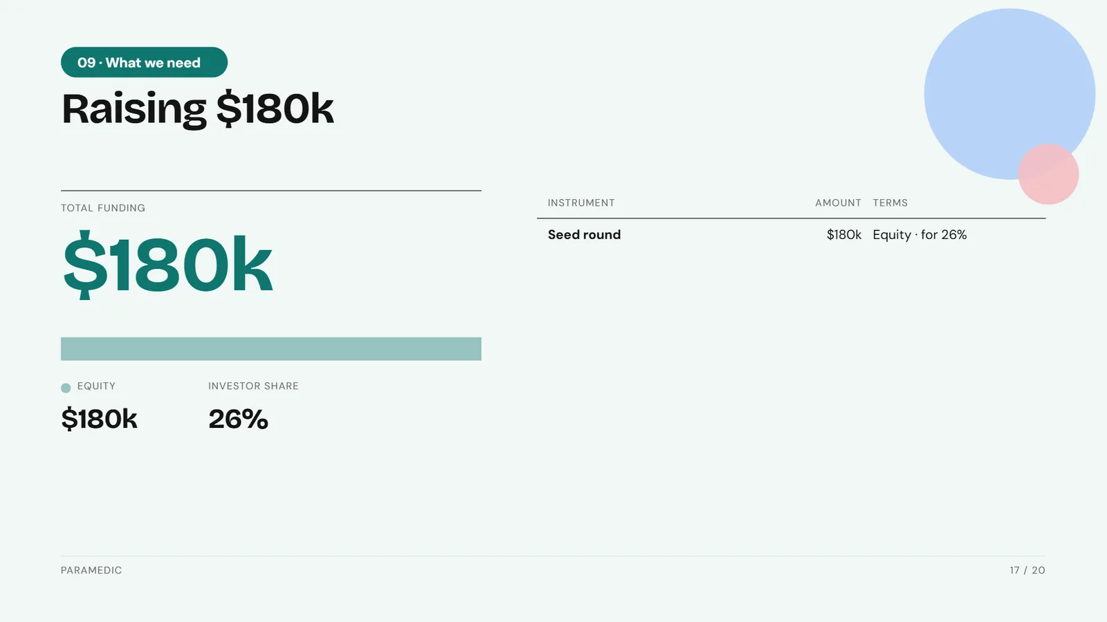Pop pitch deck example, Paramedic SaaS startup, slide 17