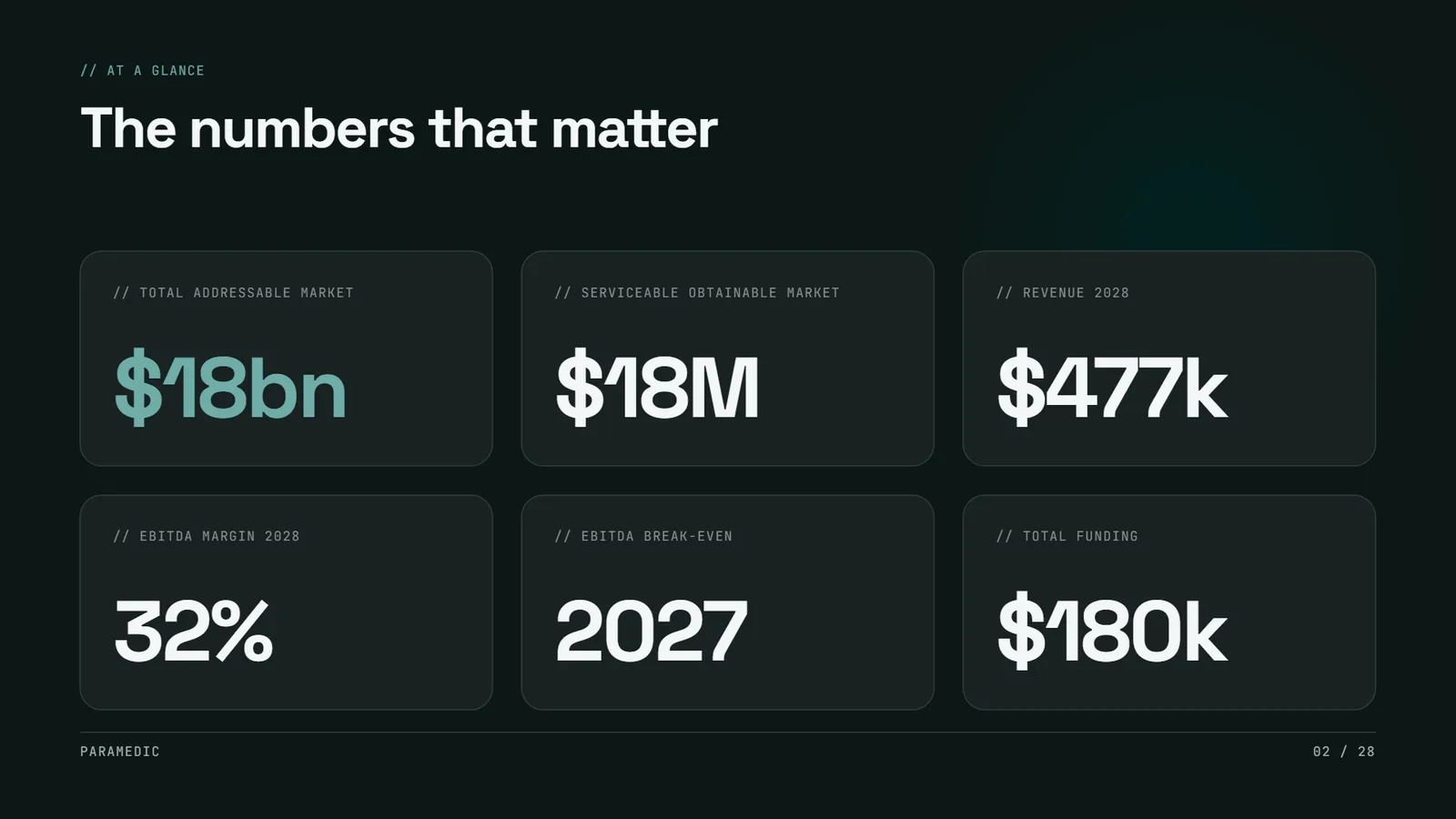 Signal pitch deck example, Paramedic SaaS startup, slide 2