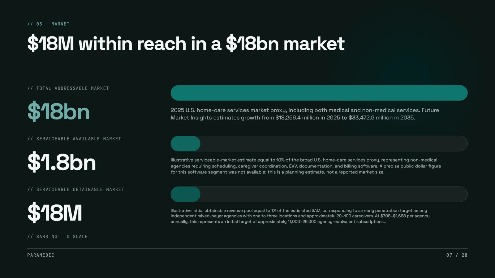 SaaS startup pitch deck example, Paramedic, slide 7