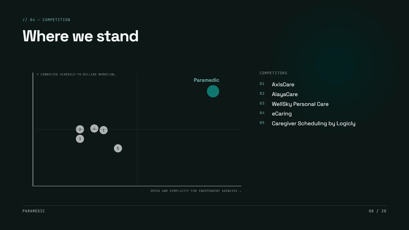 Signal pitch deck example, Paramedic SaaS startup, slide 8