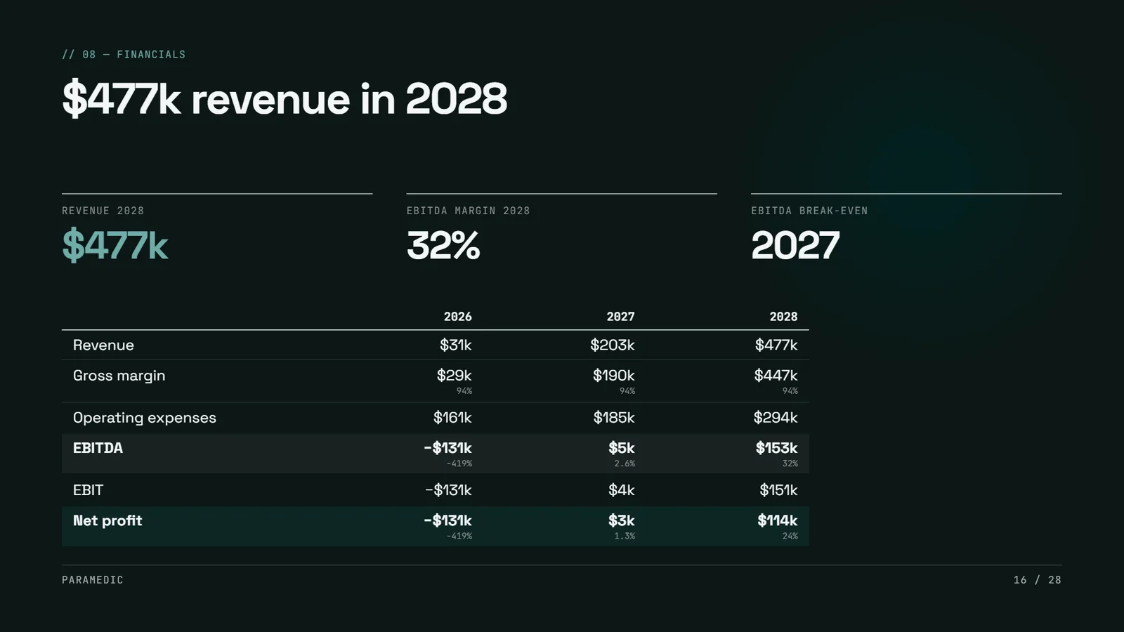 SaaS startup pitch deck example, Paramedic, slide 16