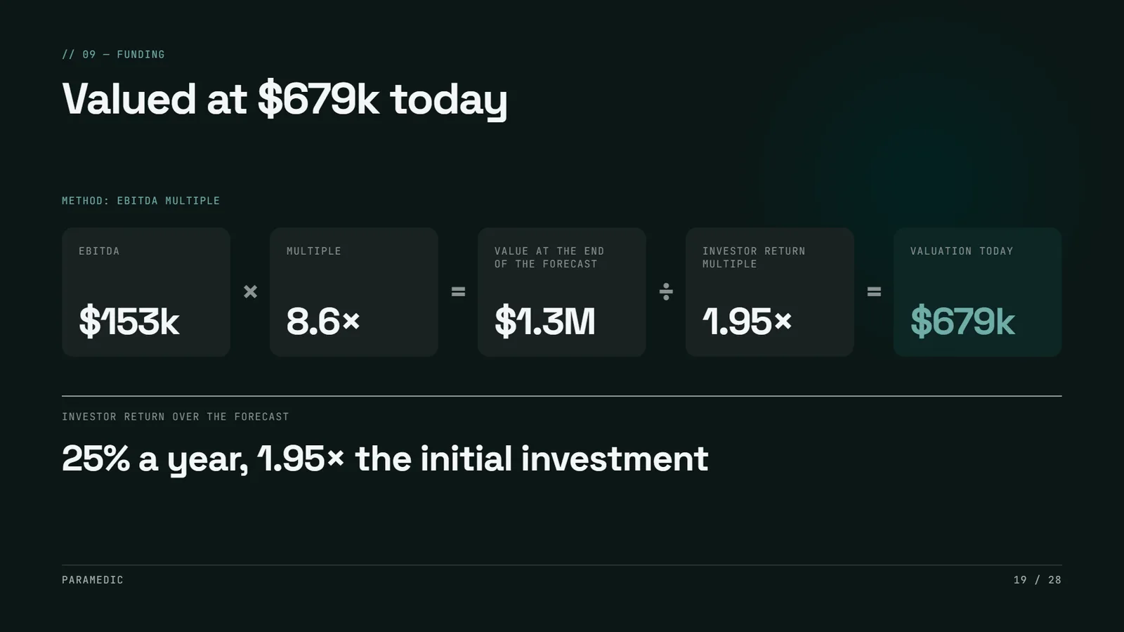 SaaS startup pitch deck example, Paramedic, slide 19