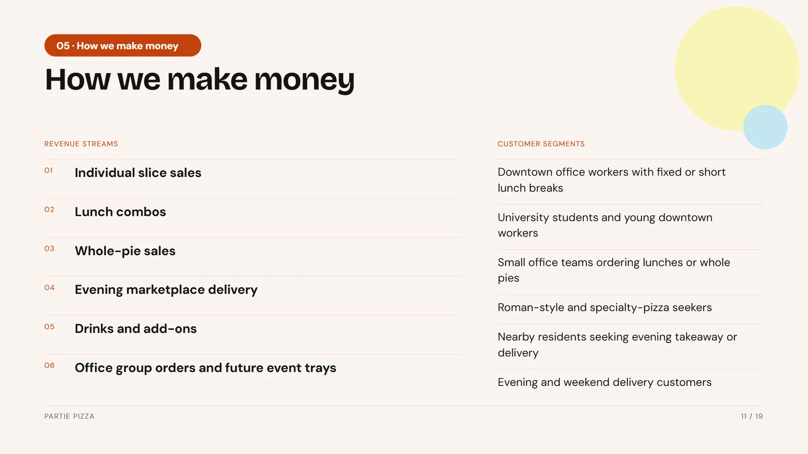 Restaurant pitch deck example, Partie Pizza, slide 11