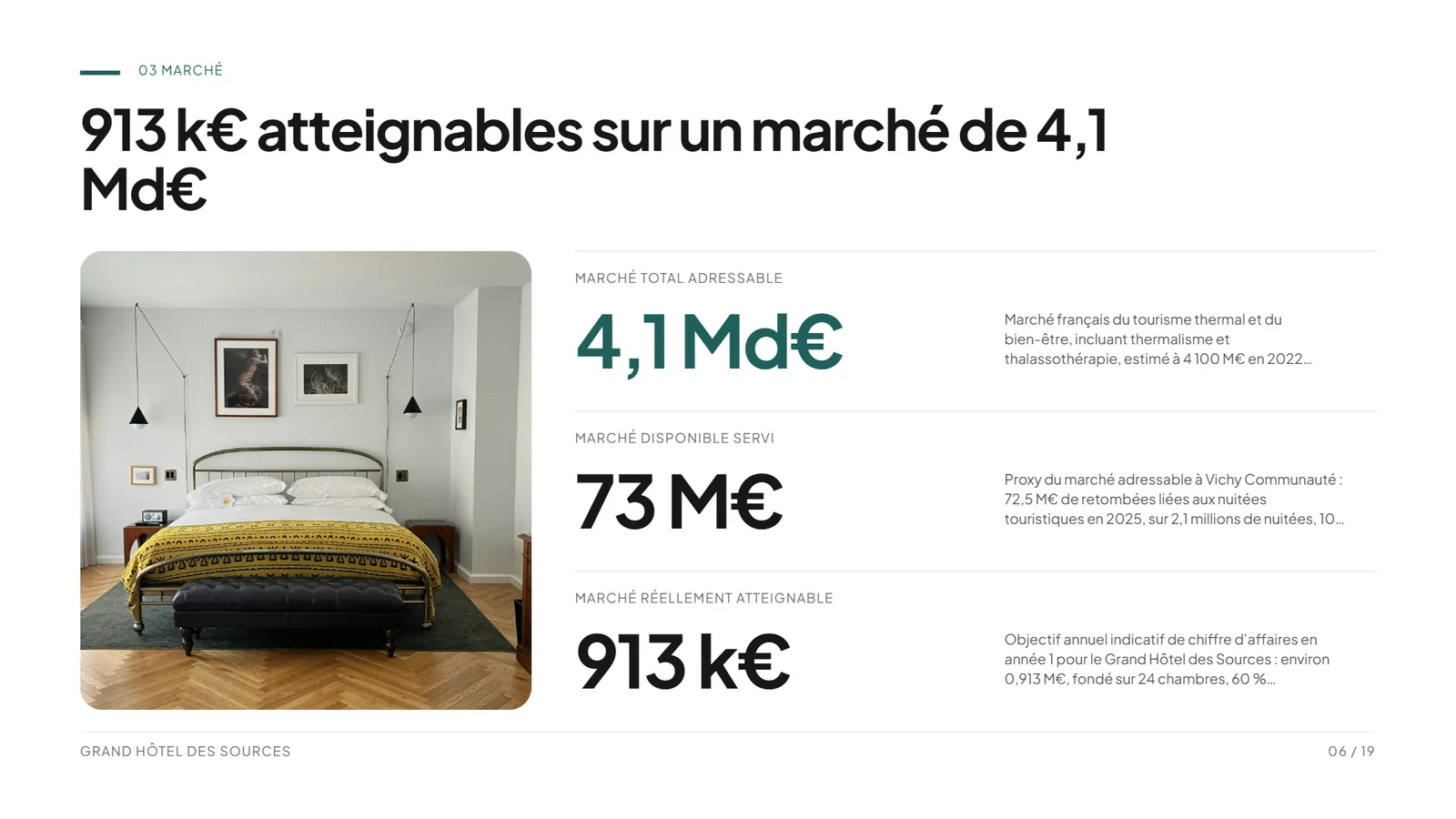 Exemple de pitch deck hôtel Grand Hôtel des Sources, slide 6