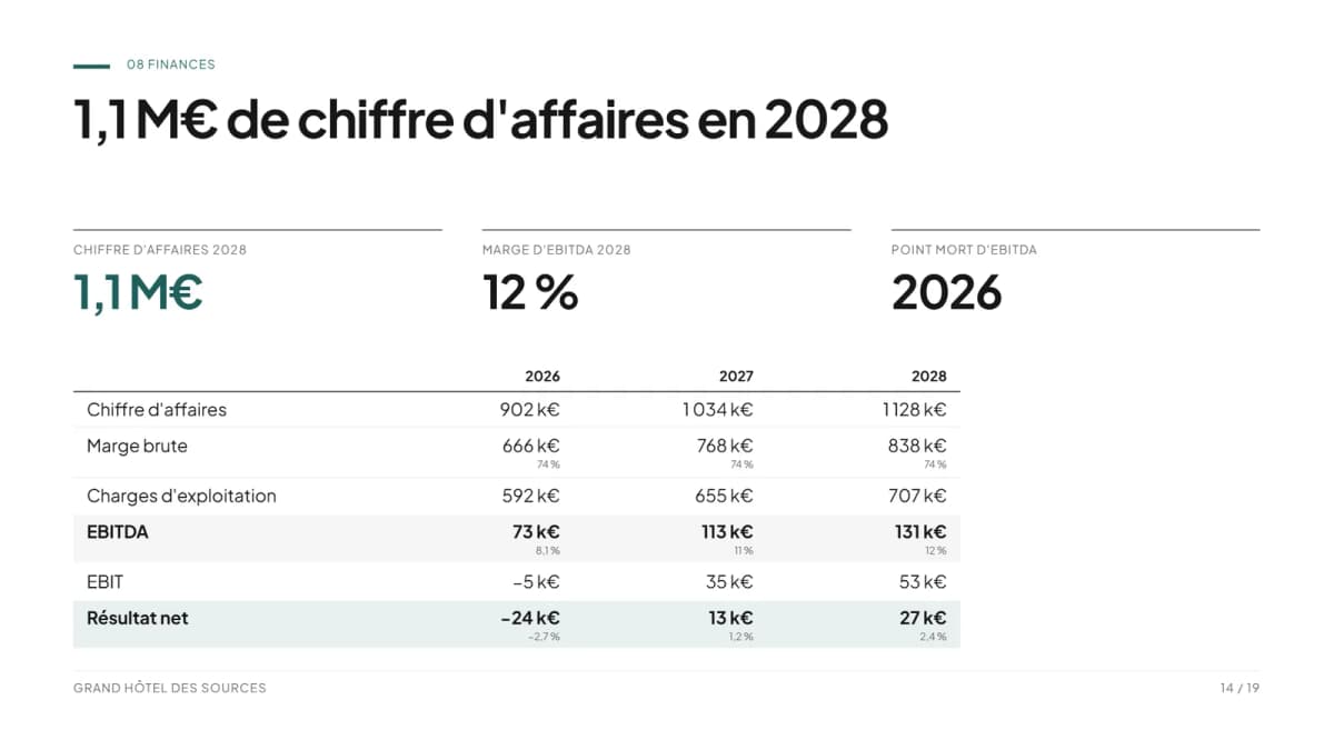 Slide financière de l’exemple de pitch deck hôtel