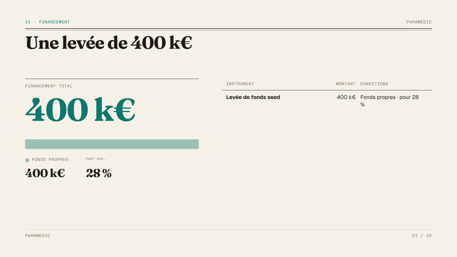 Exemple de pitch deck Atelier, startup SaaS Paramédic, slide 23