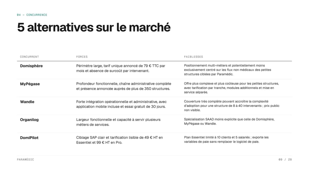 Tableau des concurrents dans l’exemple de pitch deck SaaS Paramédic