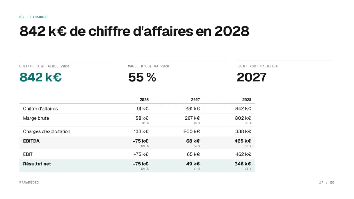 Slide financière de l’exemple de pitch deck SaaS Paramédic