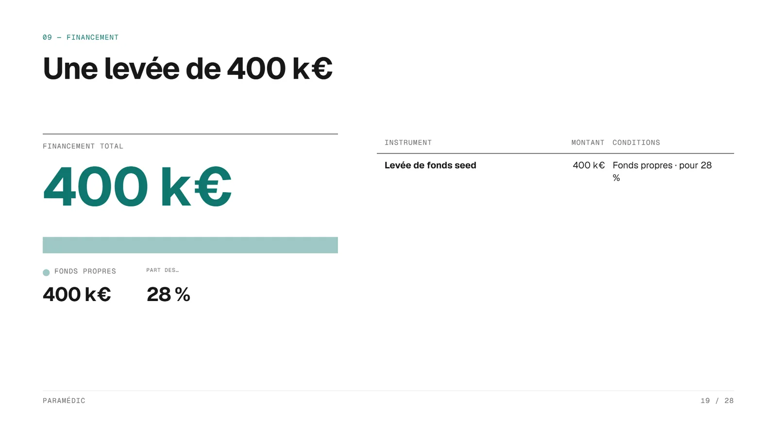 Exemple de pitch deck Editorial, startup SaaS Paramédic, slide 19