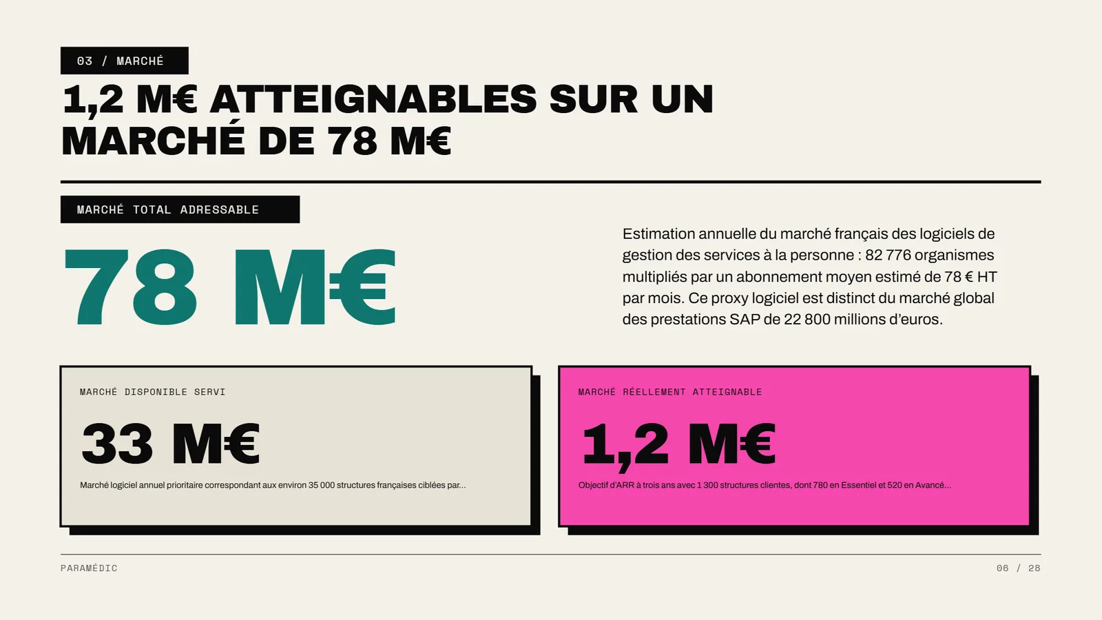 Exemple de pitch deck Manifesto, startup SaaS Paramédic, slide 6