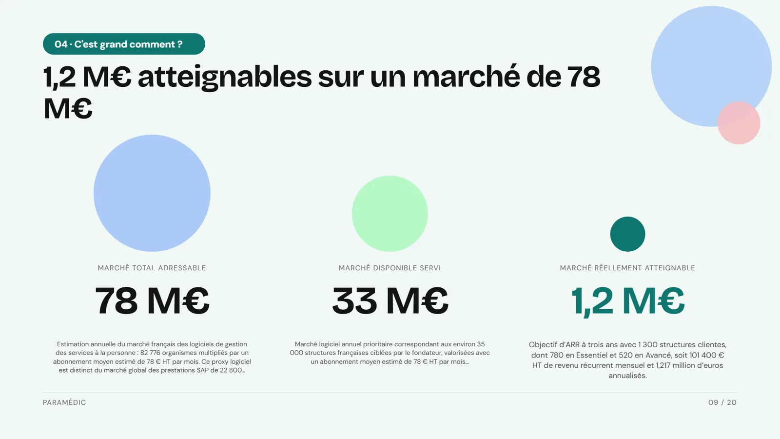 Exemple de pitch deck Pop, startup SaaS Paramédic, slide 9
