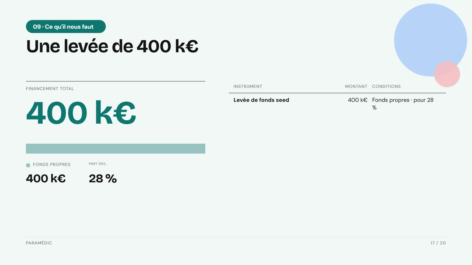 Exemple de pitch deck Pop, startup SaaS Paramédic, slide 17