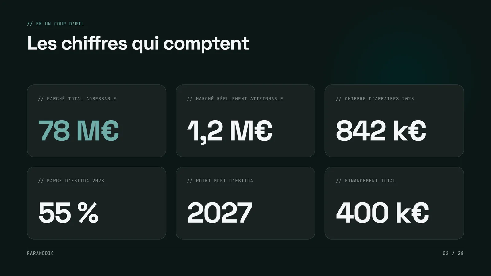 Exemple de pitch deck Signal, startup SaaS Paramédic, slide 2