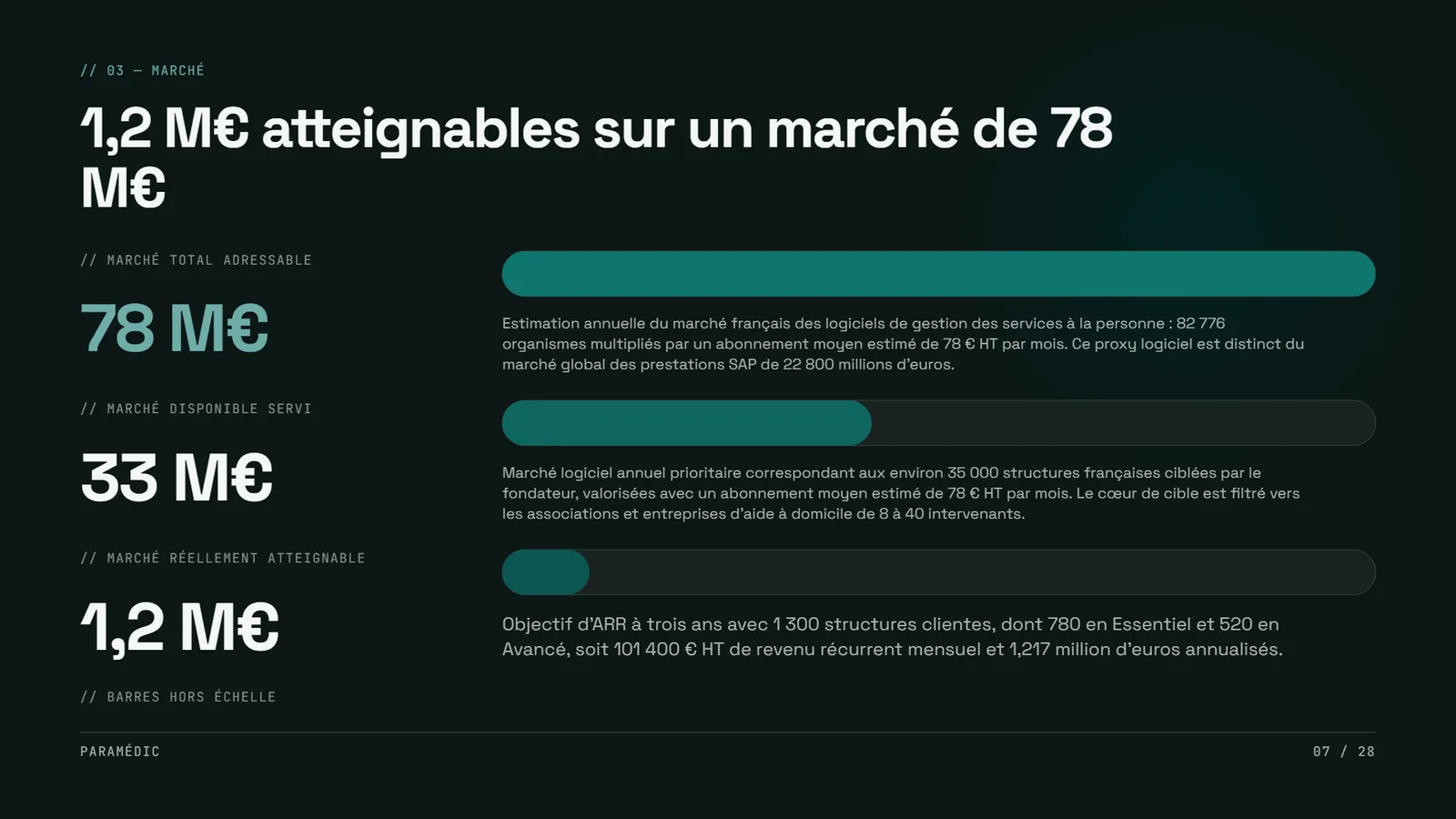 Exemple de pitch deck startup SaaS Paramédic, slide 7