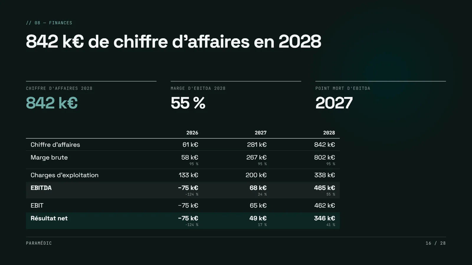 Exemple de pitch deck startup SaaS Paramédic, slide 16