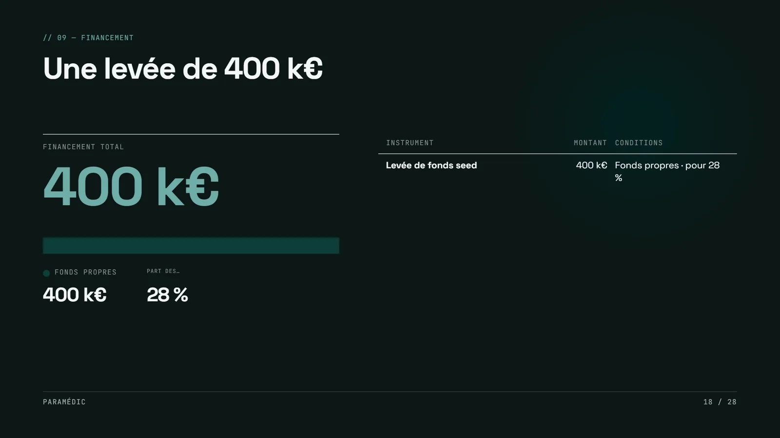 Exemple de pitch deck Signal, startup SaaS Paramédic, slide 18