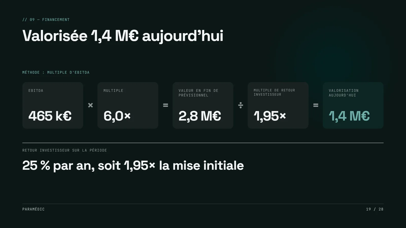 Exemple de pitch deck startup SaaS Paramédic, slide 19