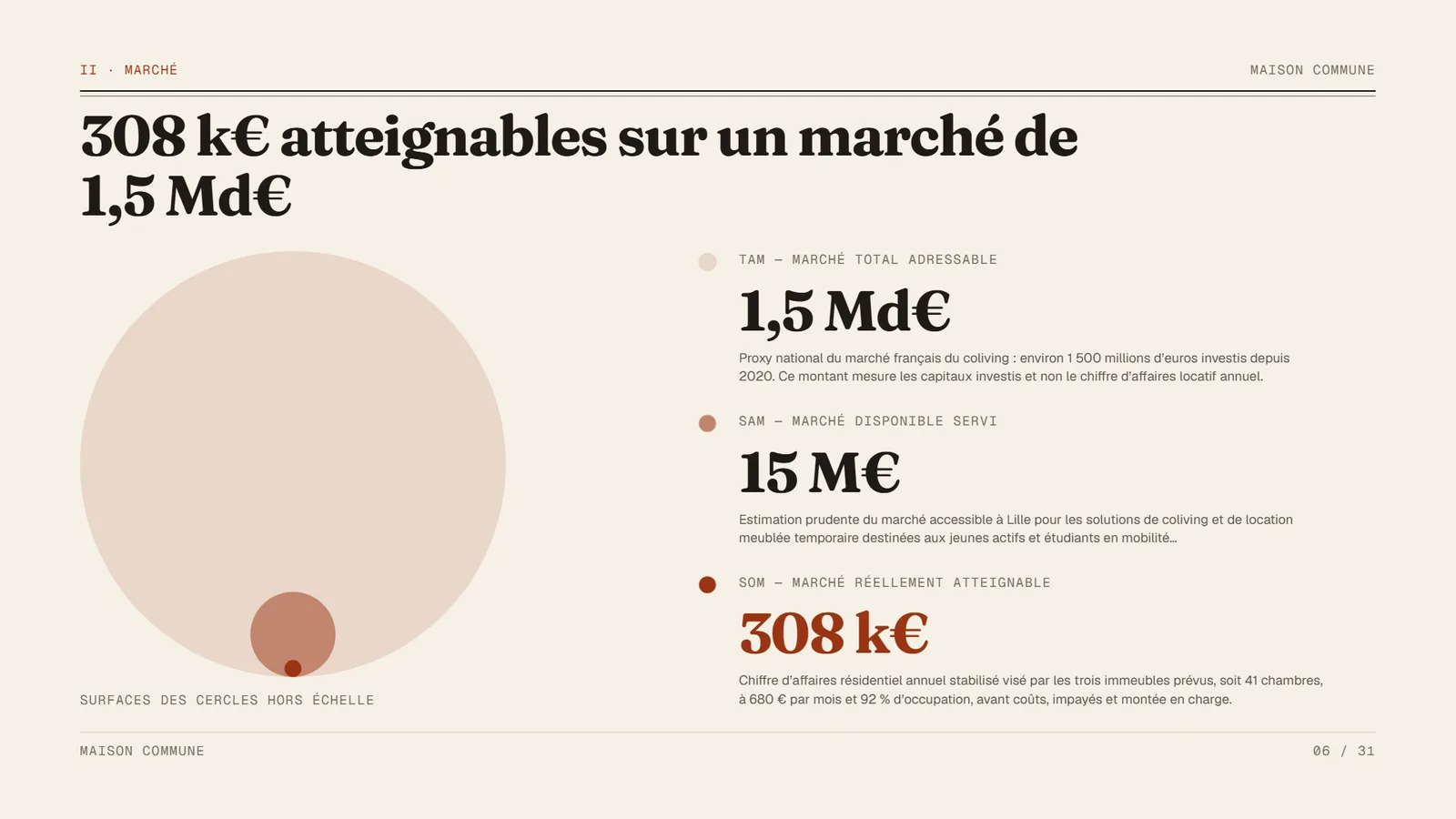 Exemple de pitch deck immobilier Maison Commune, slide 6