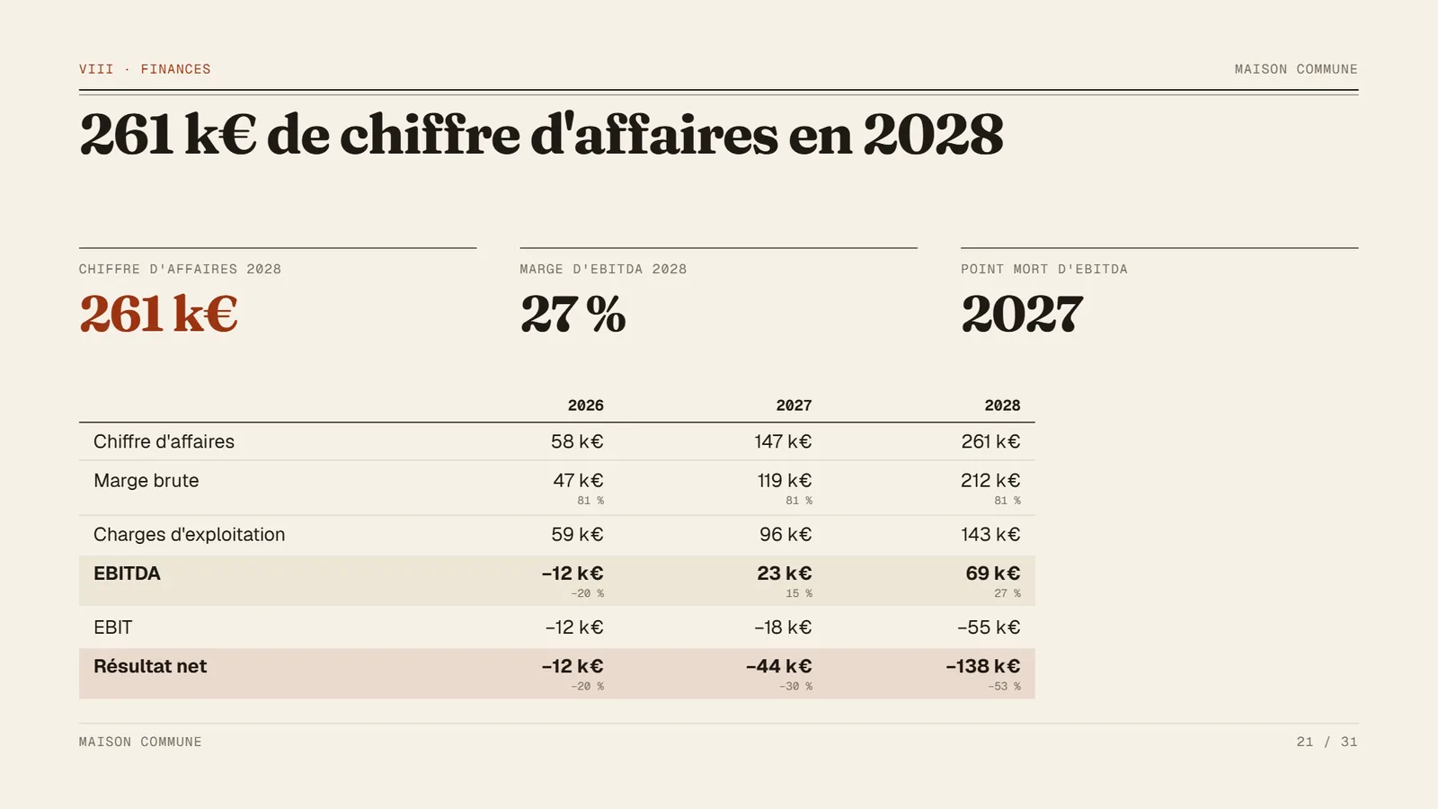 Exemple de pitch deck immobilier Maison Commune, slide 21