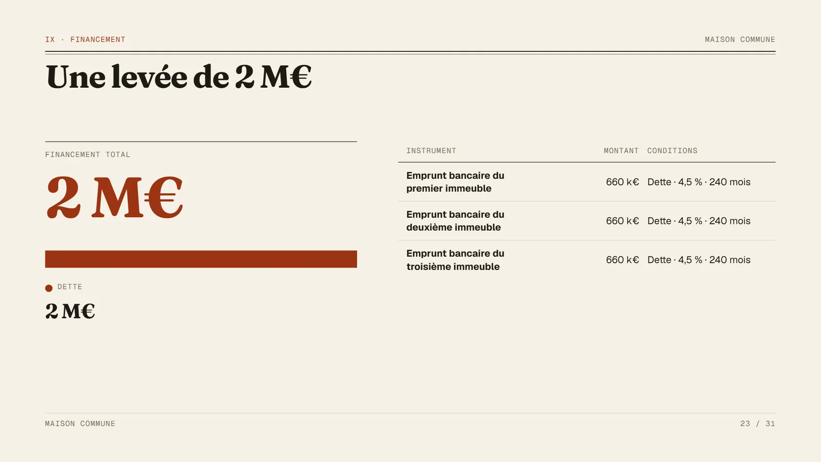 Exemple de pitch deck immobilier Maison Commune, slide 23