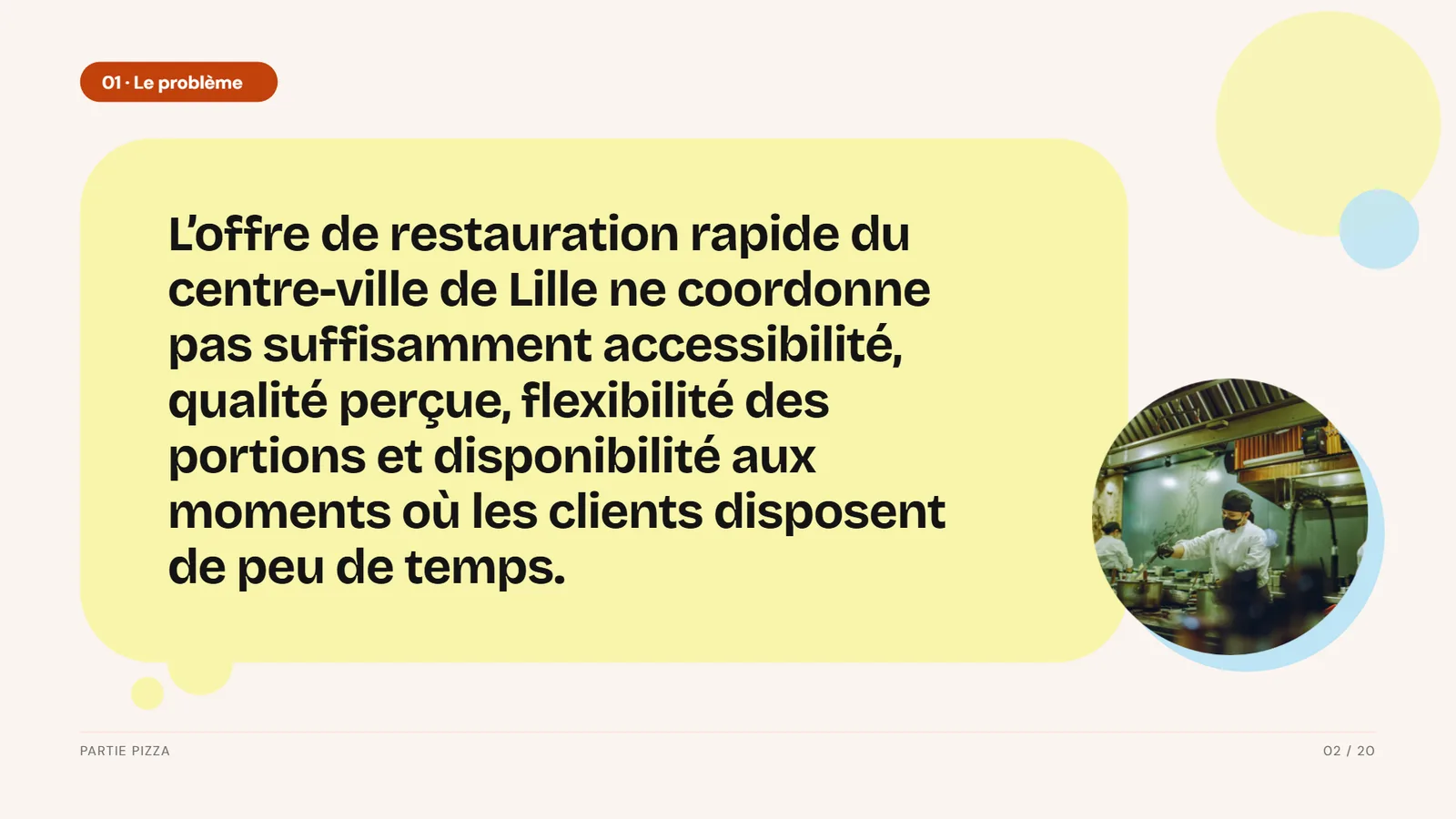 Exemple de pitch deck restaurant Partie Pizza, slide 2